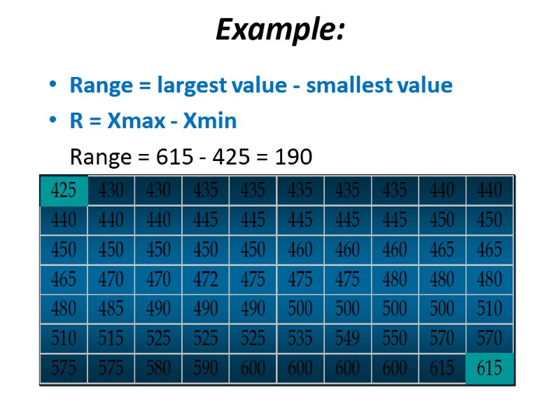 Example: Range = largest value - smallest value  R = Xmax - Xmin